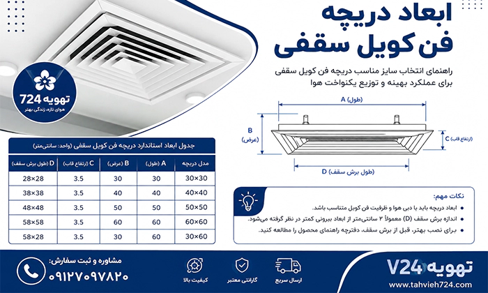ابعاد دریچه فن کویل